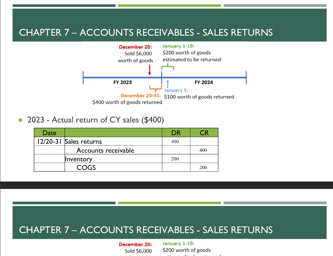  On December 20,2023, Lucille Corp sold merchandise at a price of