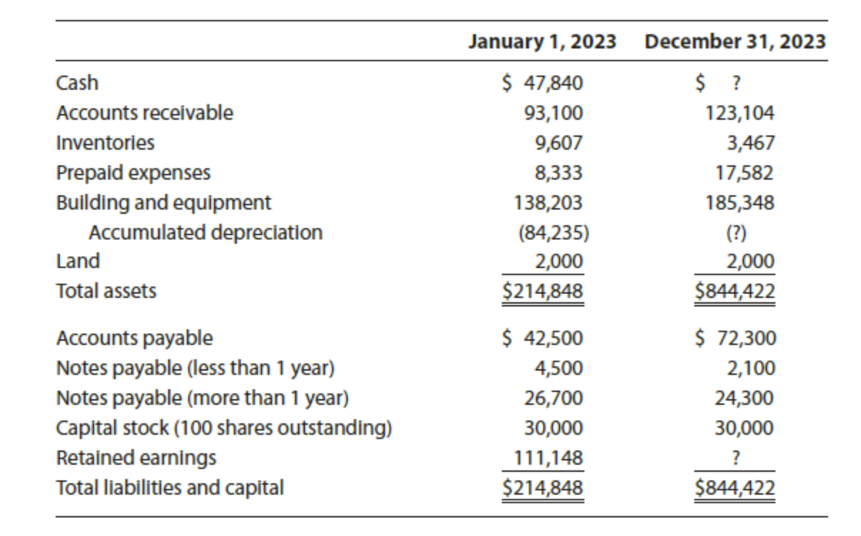  1. Tax Forms Problem John Parsons (123-45-6781) and George Smith (123-45-6782)
