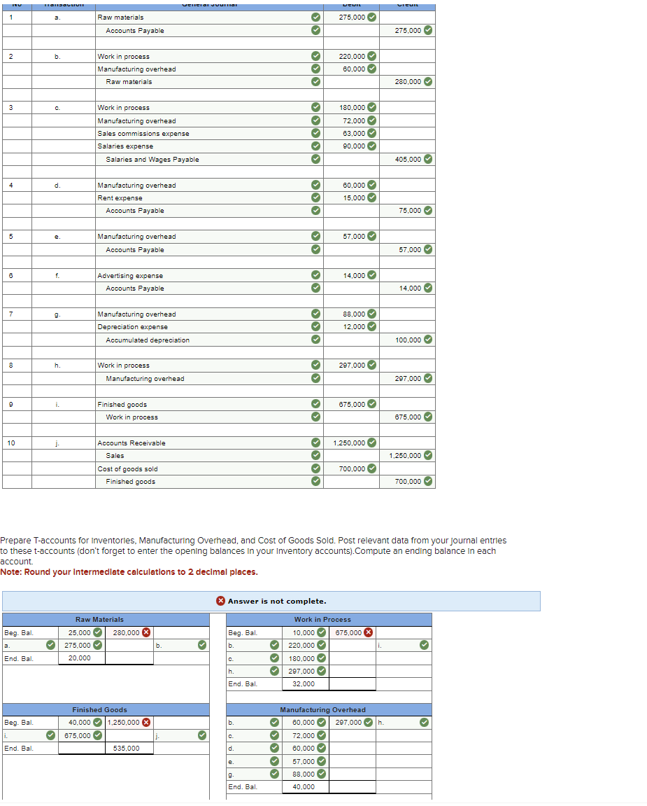  Re-do the inccort ones Prepare T-accounts for Inventorles, Manufacturing Overhead, and
