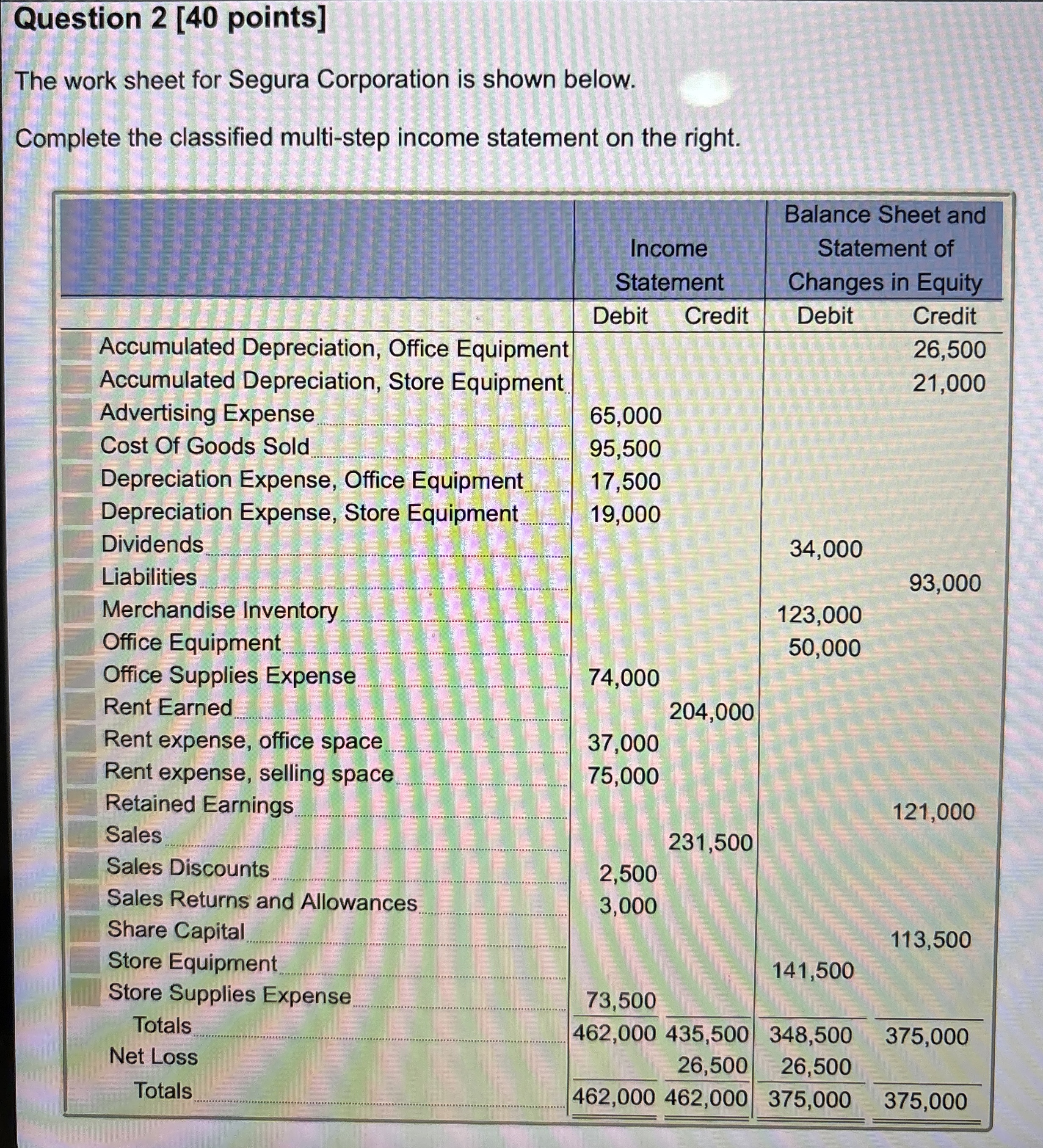  Question 2[40 points] The work sheet for Segura Corporation is shown
