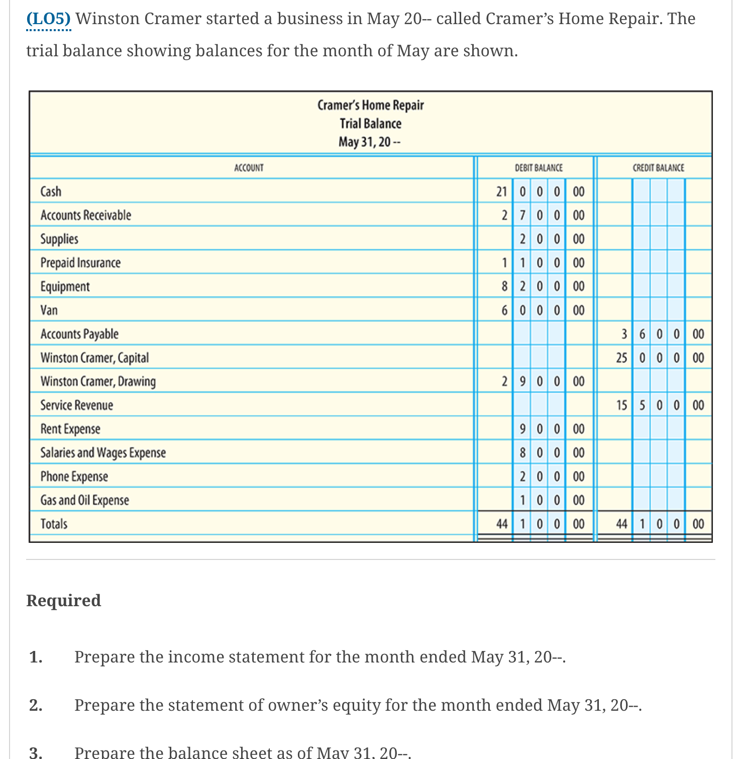  (LO5) Winston Cramer started a business in May 20-- called Cramer's