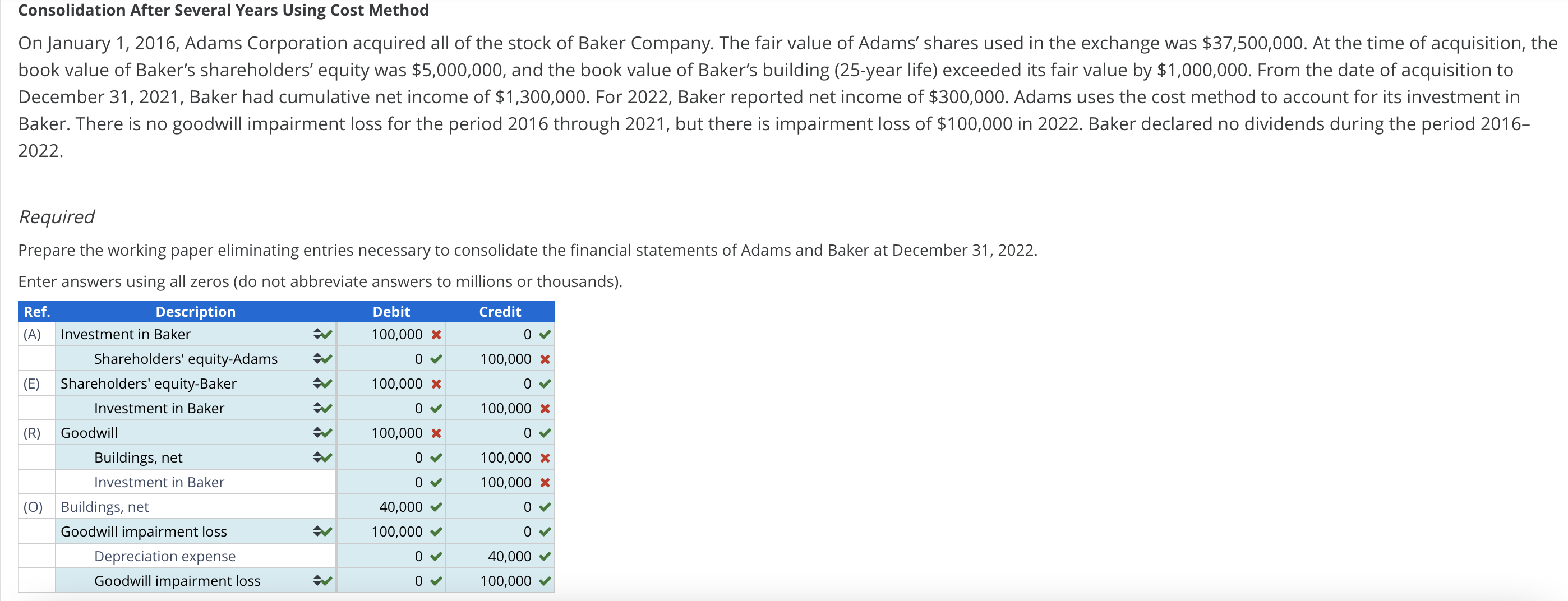  Consolidation After Several Years Using Cost Method On January 1,2016, Adams