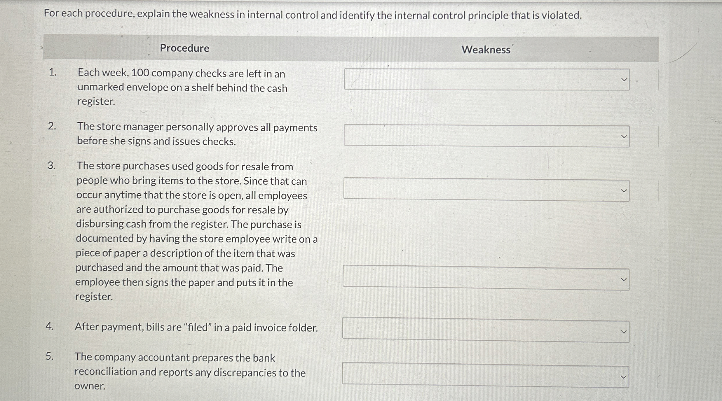  For each procedure, explain the weakness in internal control and identify