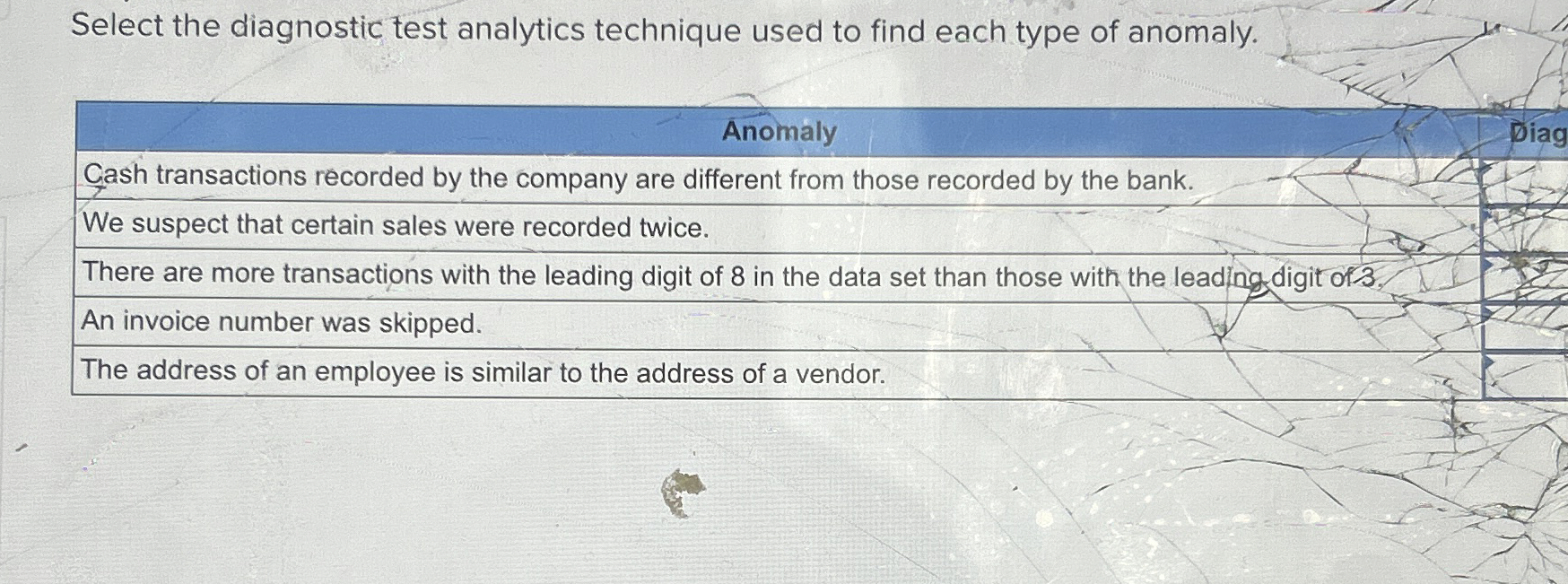  Select the diagnostic test analytics technique used to find each type