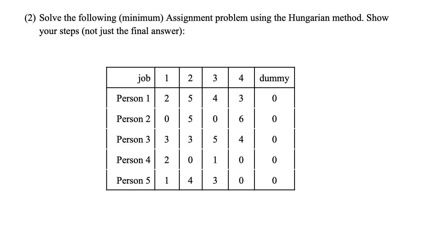  (2) Solve the following (minimum) Assignment problem using the Hungarian method.