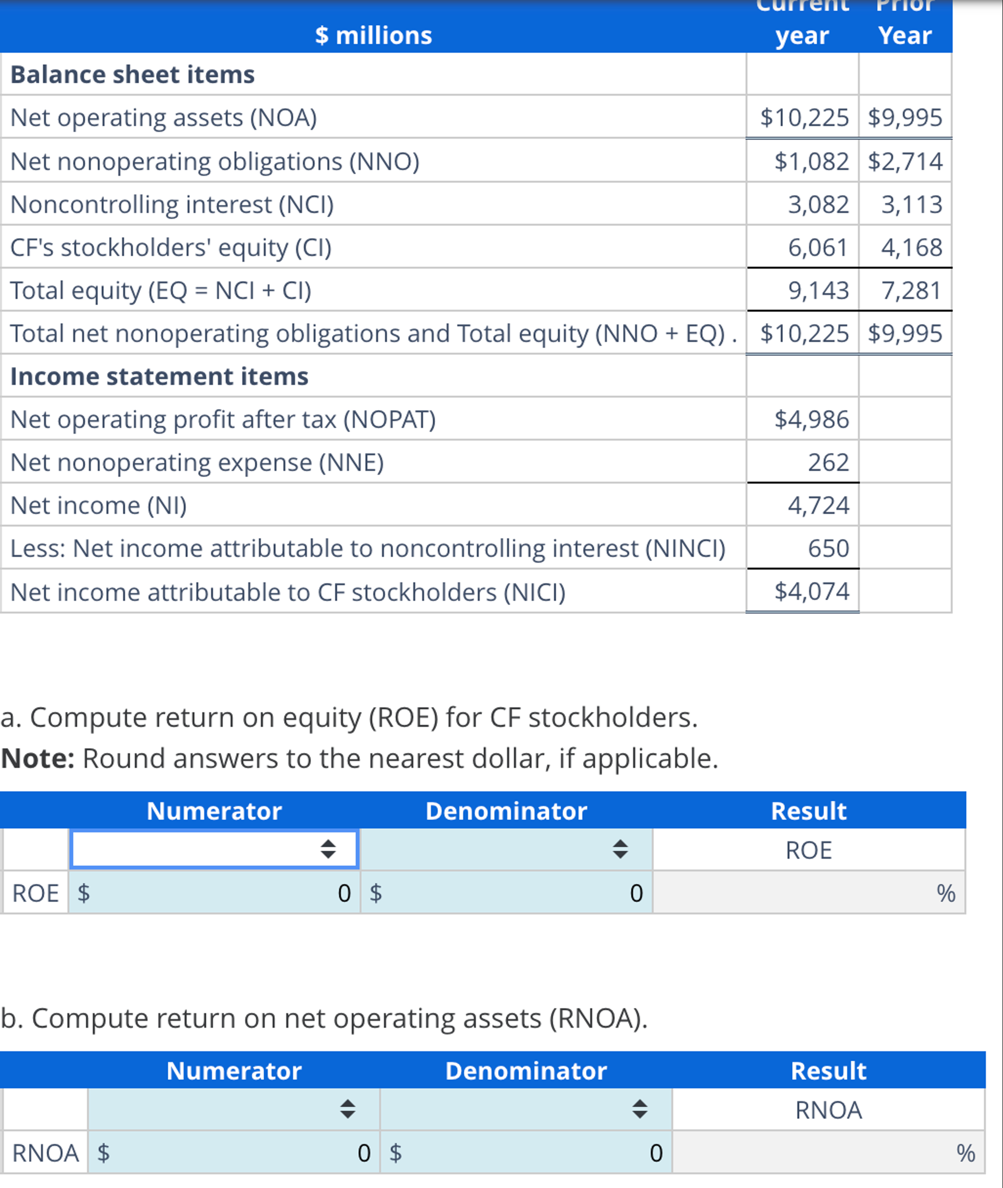  a. Compute return on equity (ROE) for CF stockholders. c. Compute