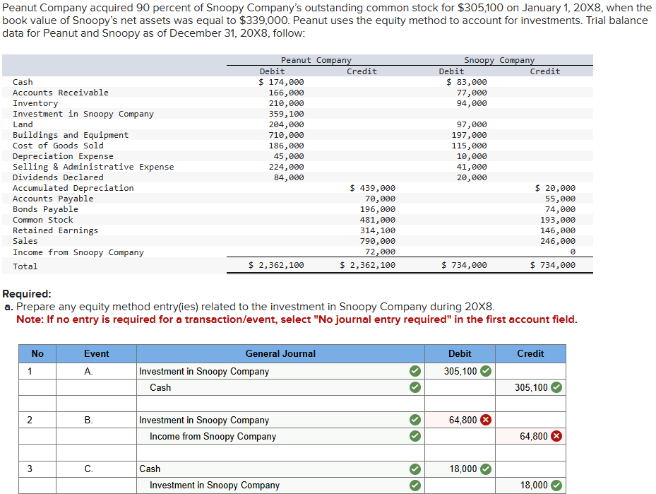  b. Prepare a consolidation worksheet for 208. Assume the company prepares