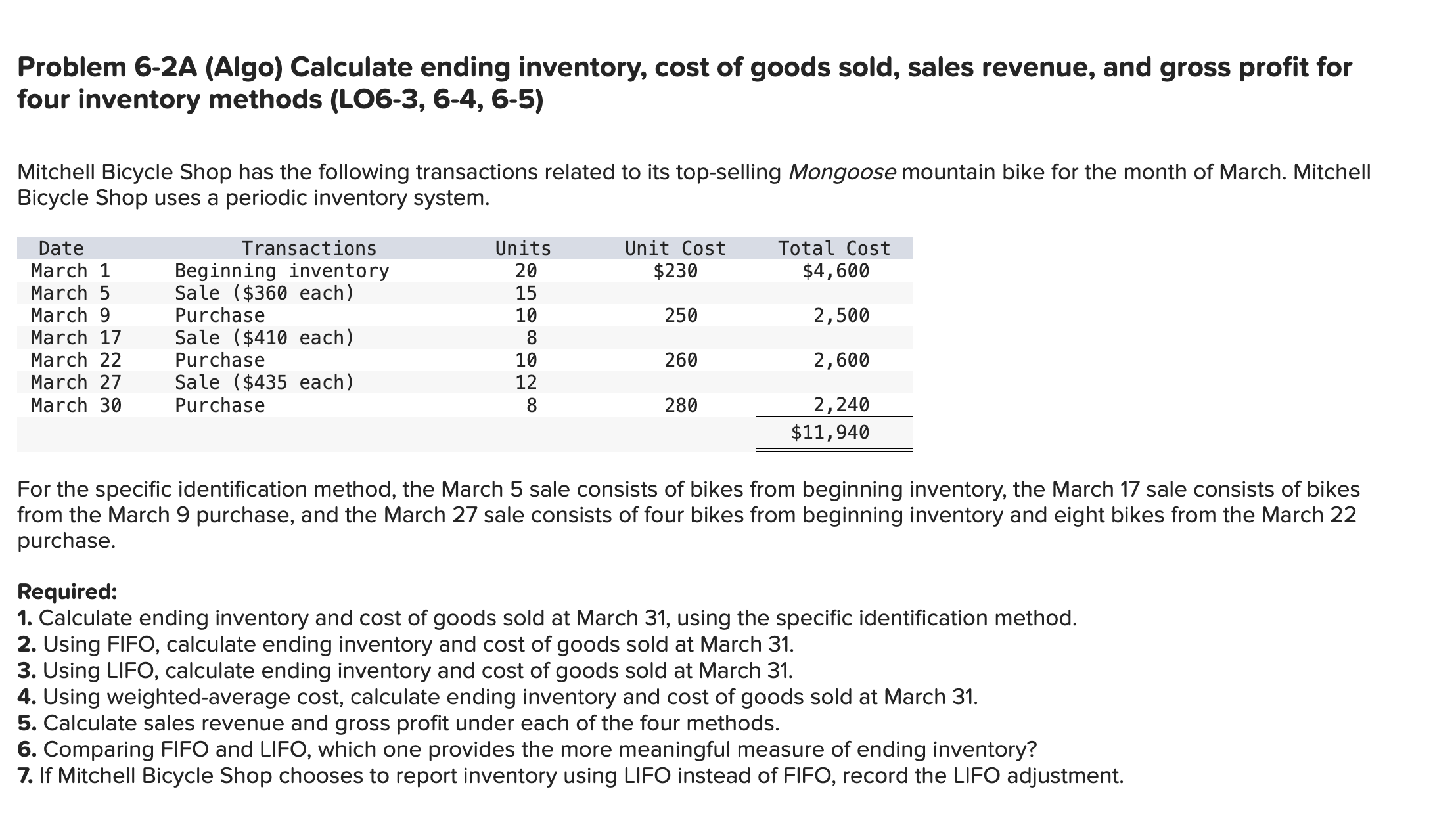  four inventory methods (LO6-3,6-4,6-5) Mitchell Bicycle Shop has the following transactions
