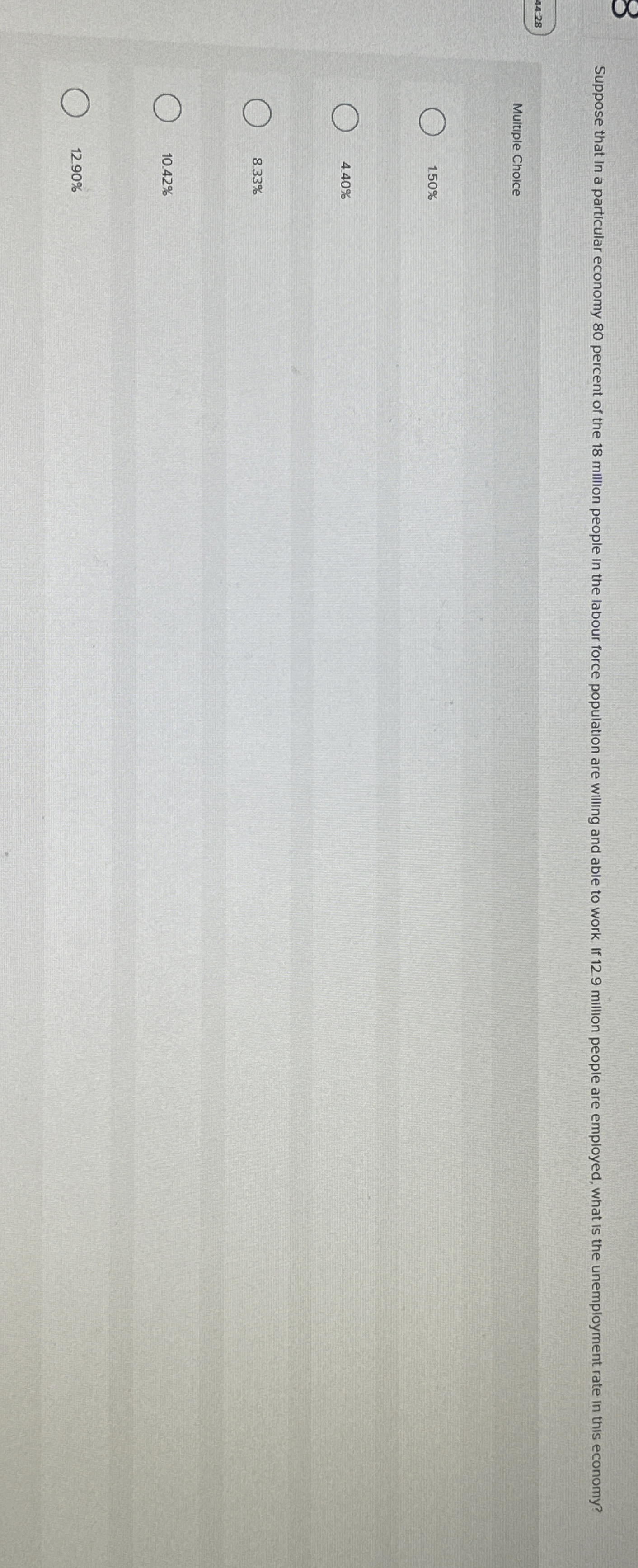  Multiple Choice 150% 4.40% 8.33% 10.42% 1290% 