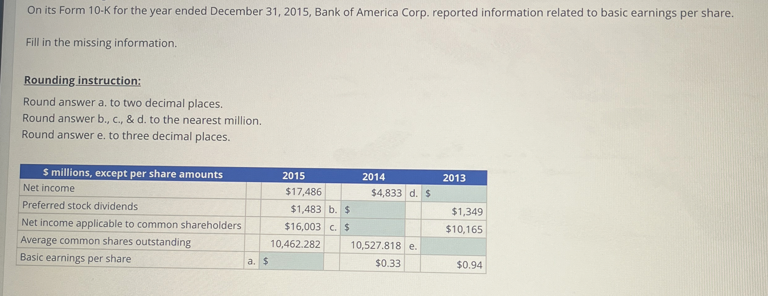  On its Form 10-K for the year ended December 31,2015, Bank