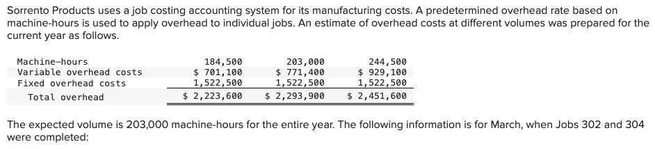  Required: a. Compute the predetermined overhead rate (combined fixed and variable)