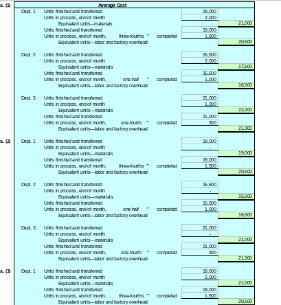 a.(1) Dept 1 Unts in process, bogiring of morth Unts startod