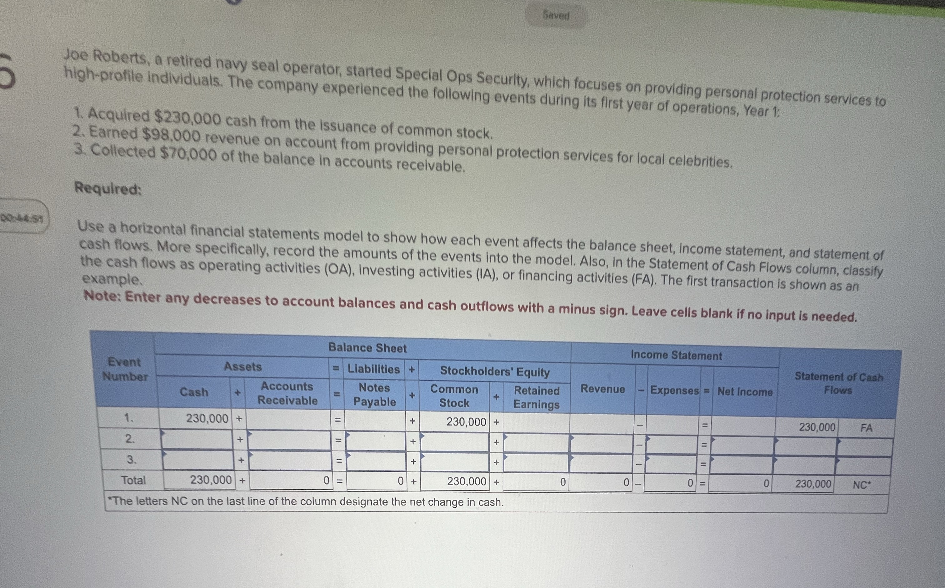  Save: Joe Roberts, a retired navy seal operator, started Special Ops
