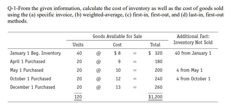  Q-1-From the given information, calculate the cost of inventory as well