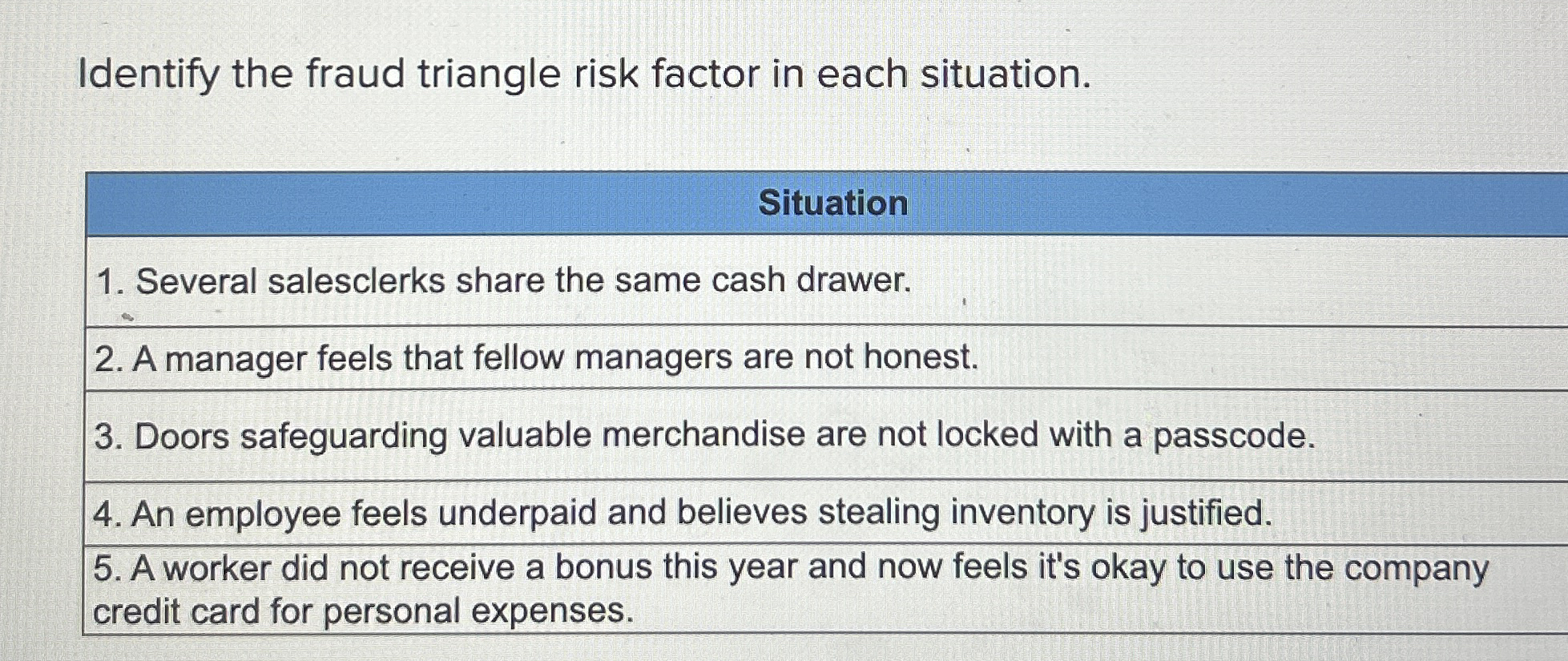 Identify the fraud triangle risk factor in each situation. Situation Several