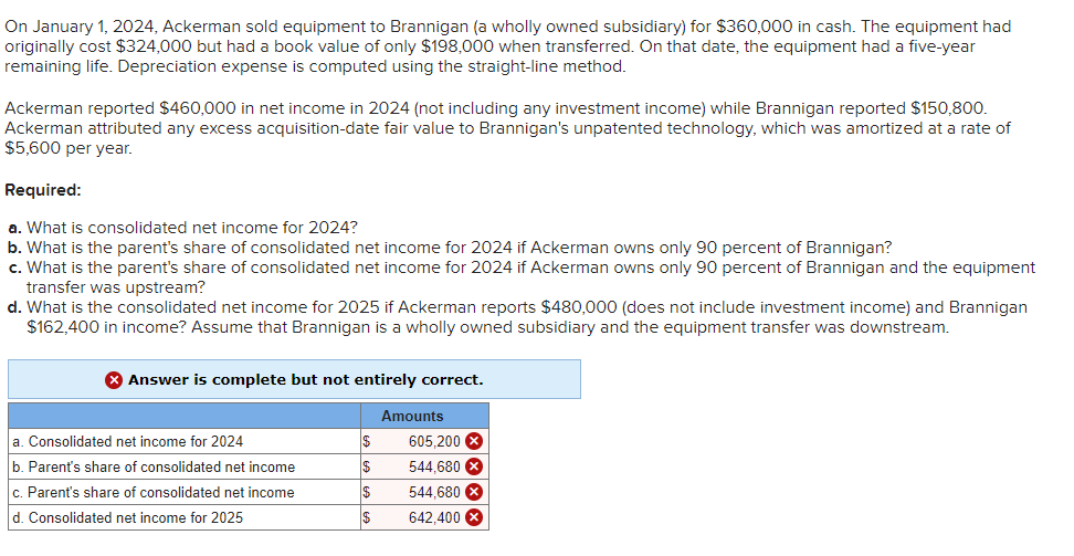  On January 1,2024, Ackerman sold equipment to Brannigan (a wholly owned