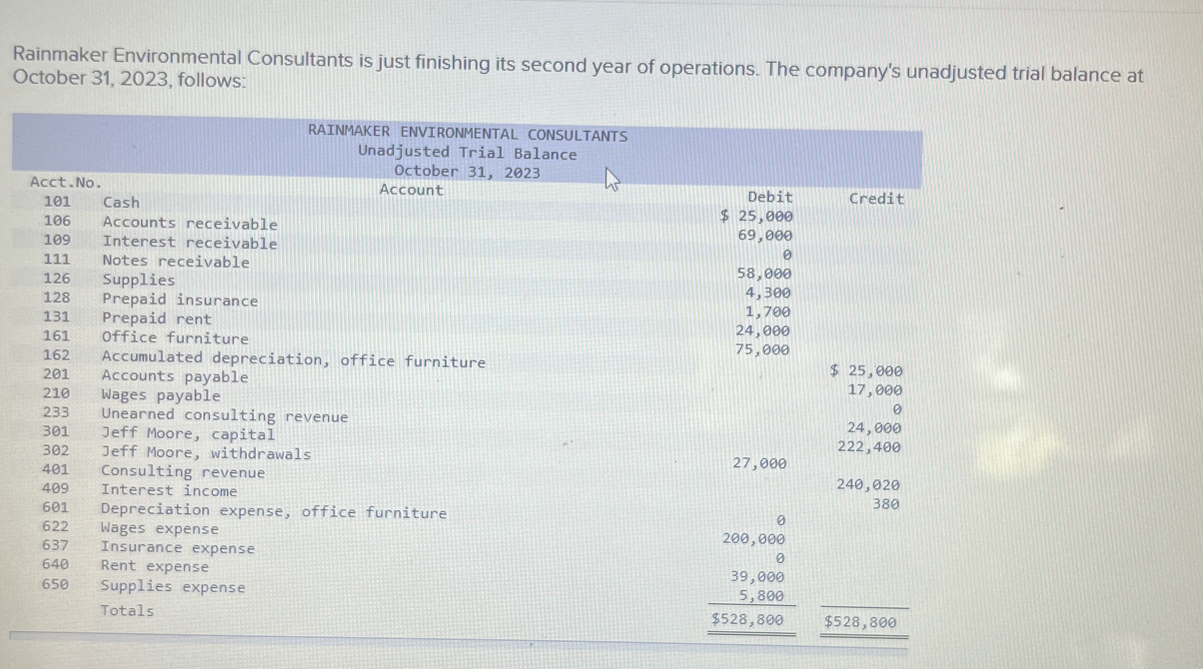  Rainmaker prepares adjustments each October 31. The following a ditional information