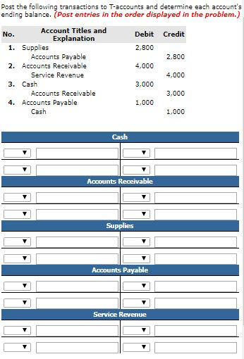 Current Attempt in Progress Post the following transactions to T -accounts