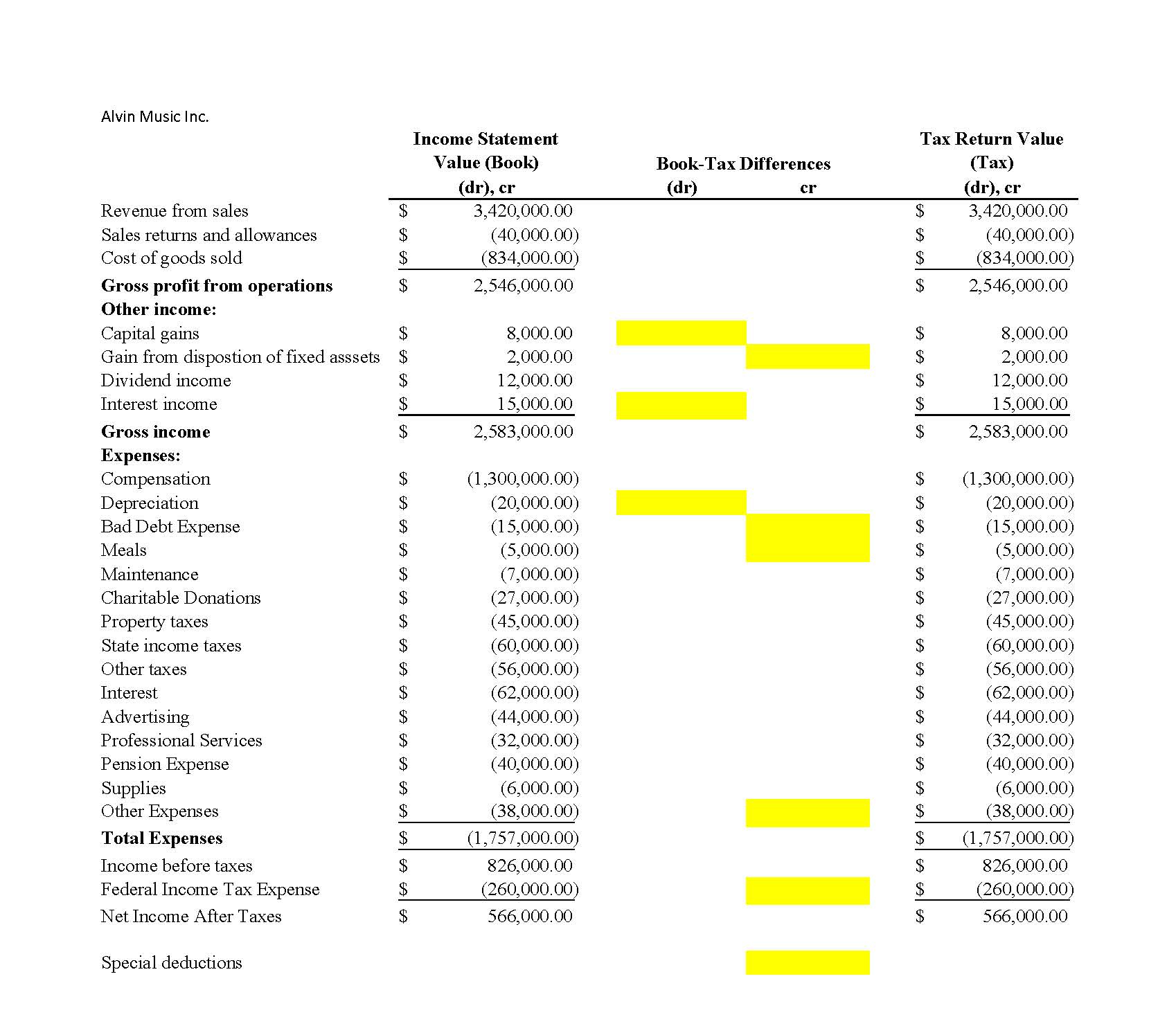  I need help calculating the book-tax difference and the journal entries