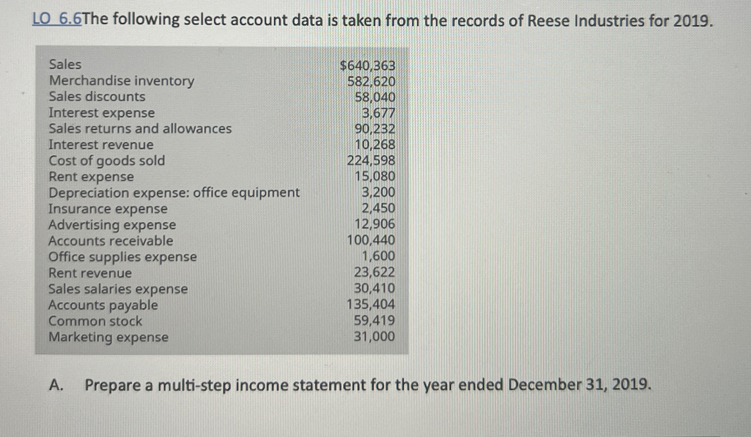  L06.6The following select account data is taken from the records of