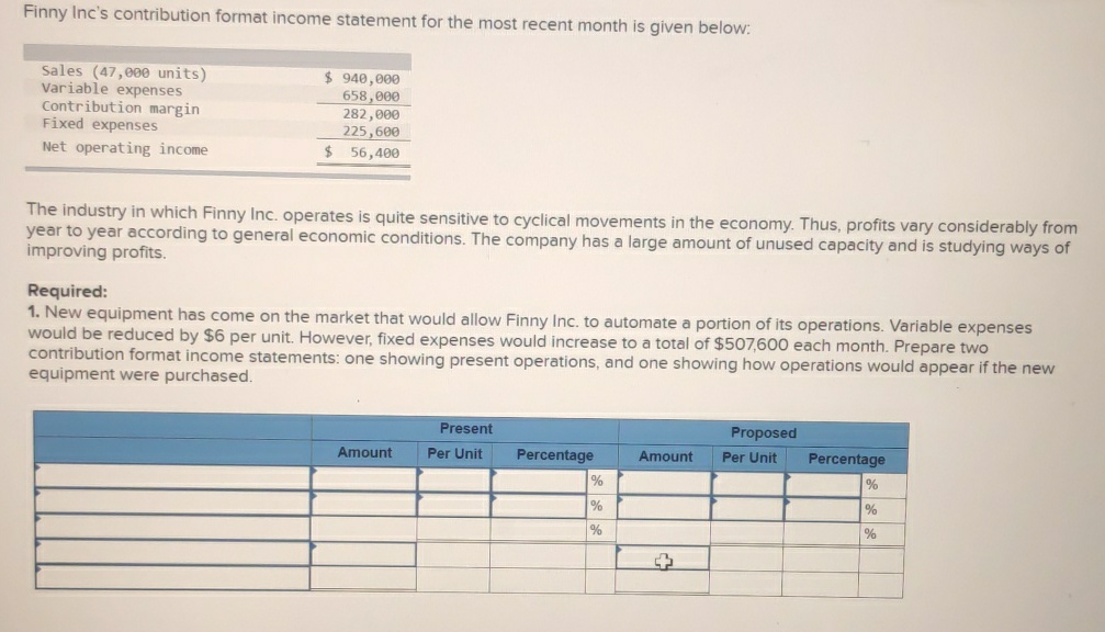  Finny Inc's contribution format income statement for the most recent month