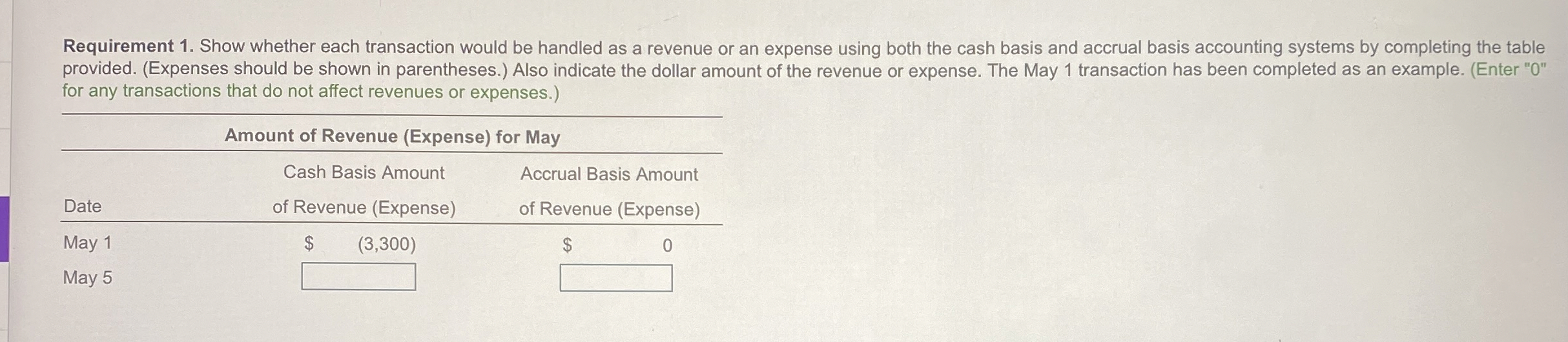  Requirement 1. Show whether each transaction would be handled as a
