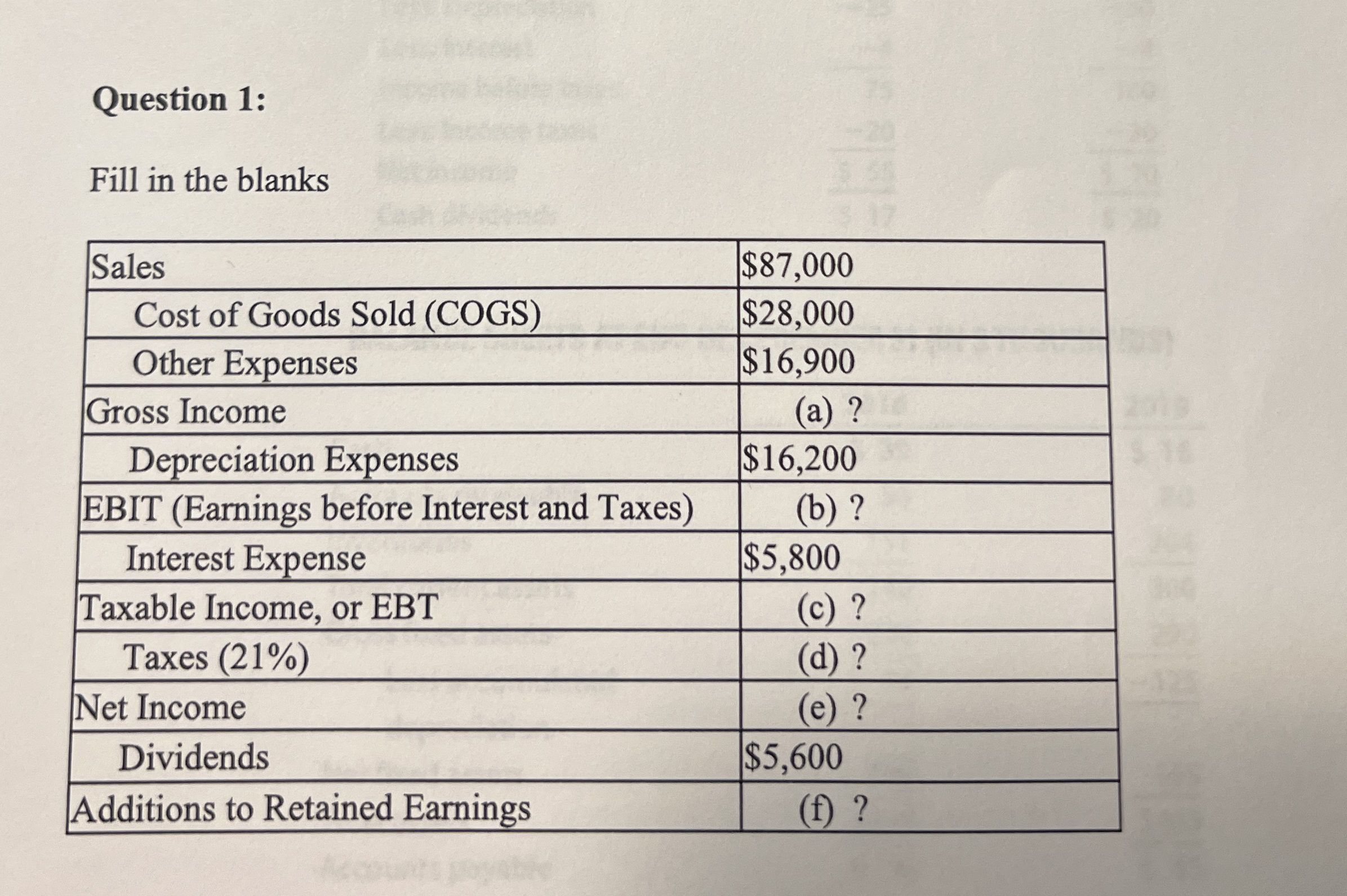  Question 1: Fill in the blanks \table[[Sales,$87,000 