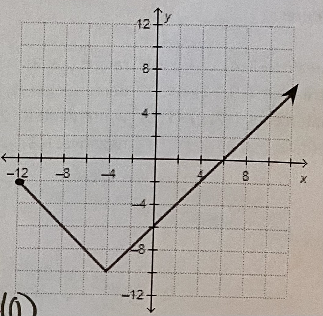 functions for the following graphs:- Domain- Range- x-intercept(s)- y-intercept(s)- positive interval(s)-negative interval(s)-