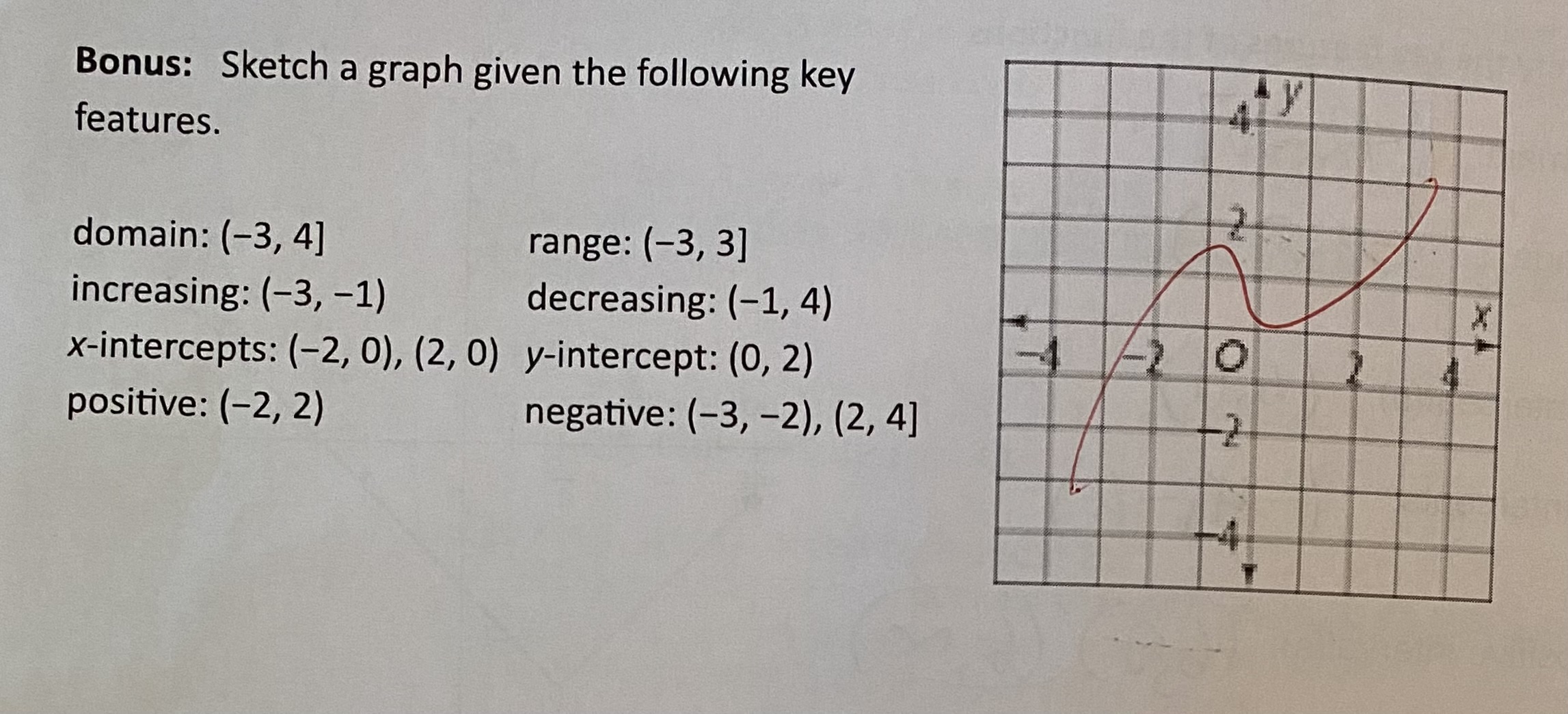 increasing interval(s)- decreasing interval(s) \f12 -12 -8 X 12Bonus: Sketch a graph