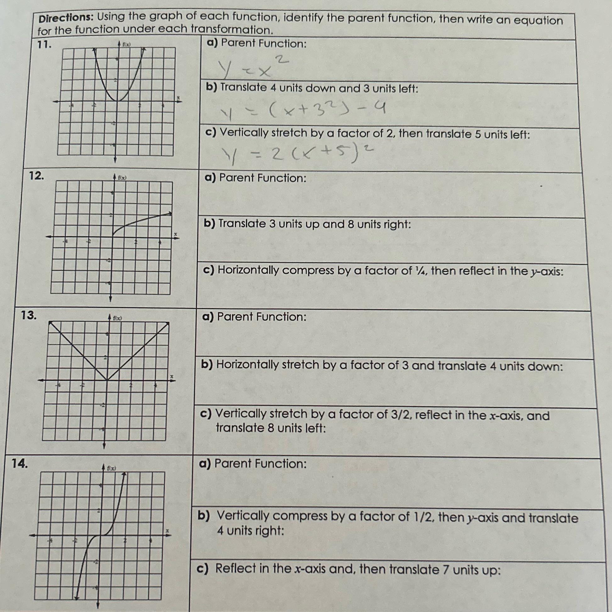  Directions: Using the graph of each function, identify the parent function,