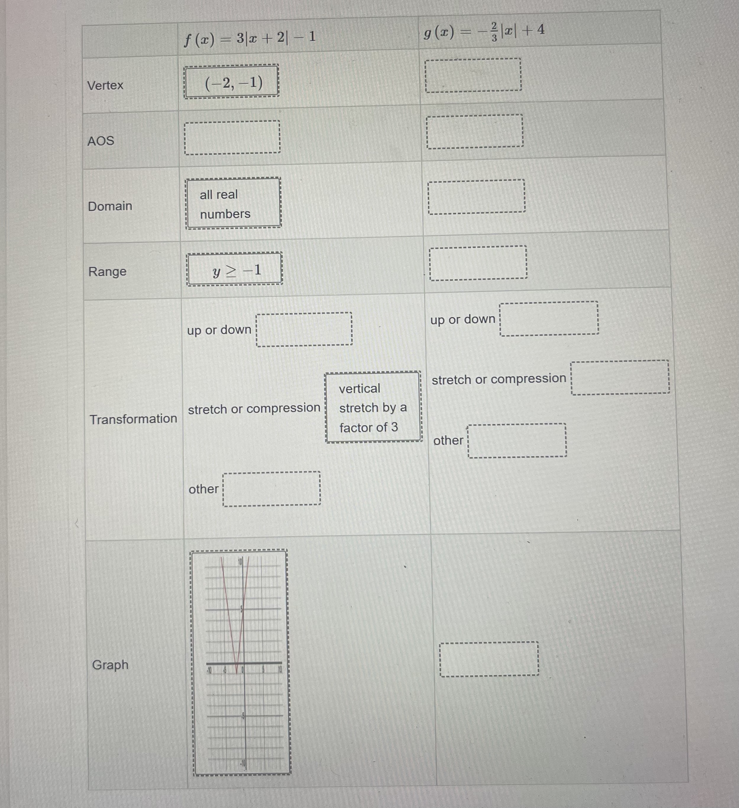 = 3|2 + 21 - 1 Vertex ( -2, -1) AOS 00