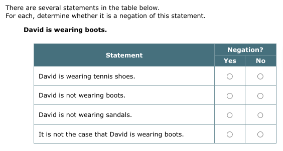 case that the sign is on the window sill. Negation? Statement Yes