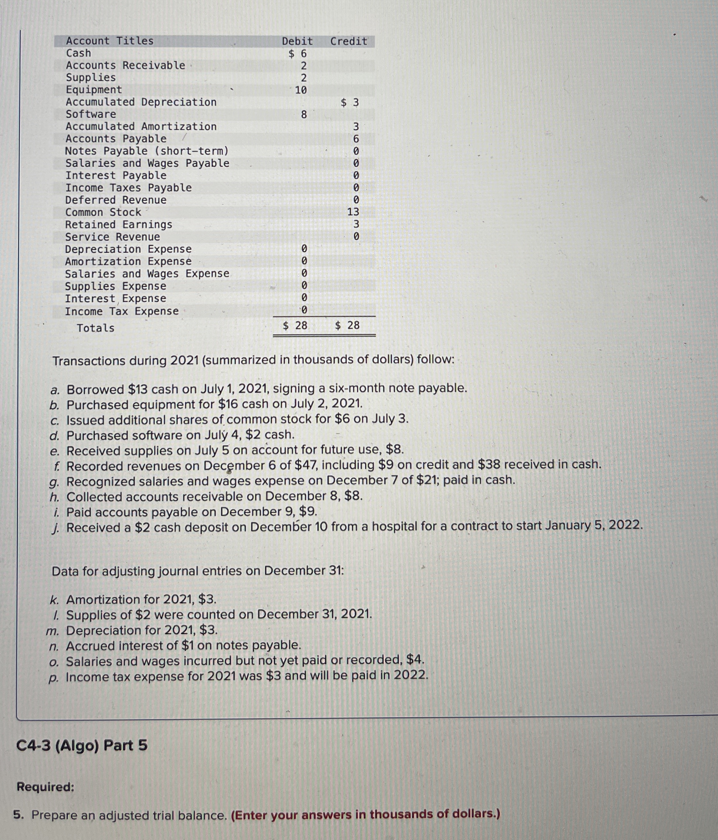  Transactions during 2021(summarized in thousands of dollars) follow: a. Borrowed $13