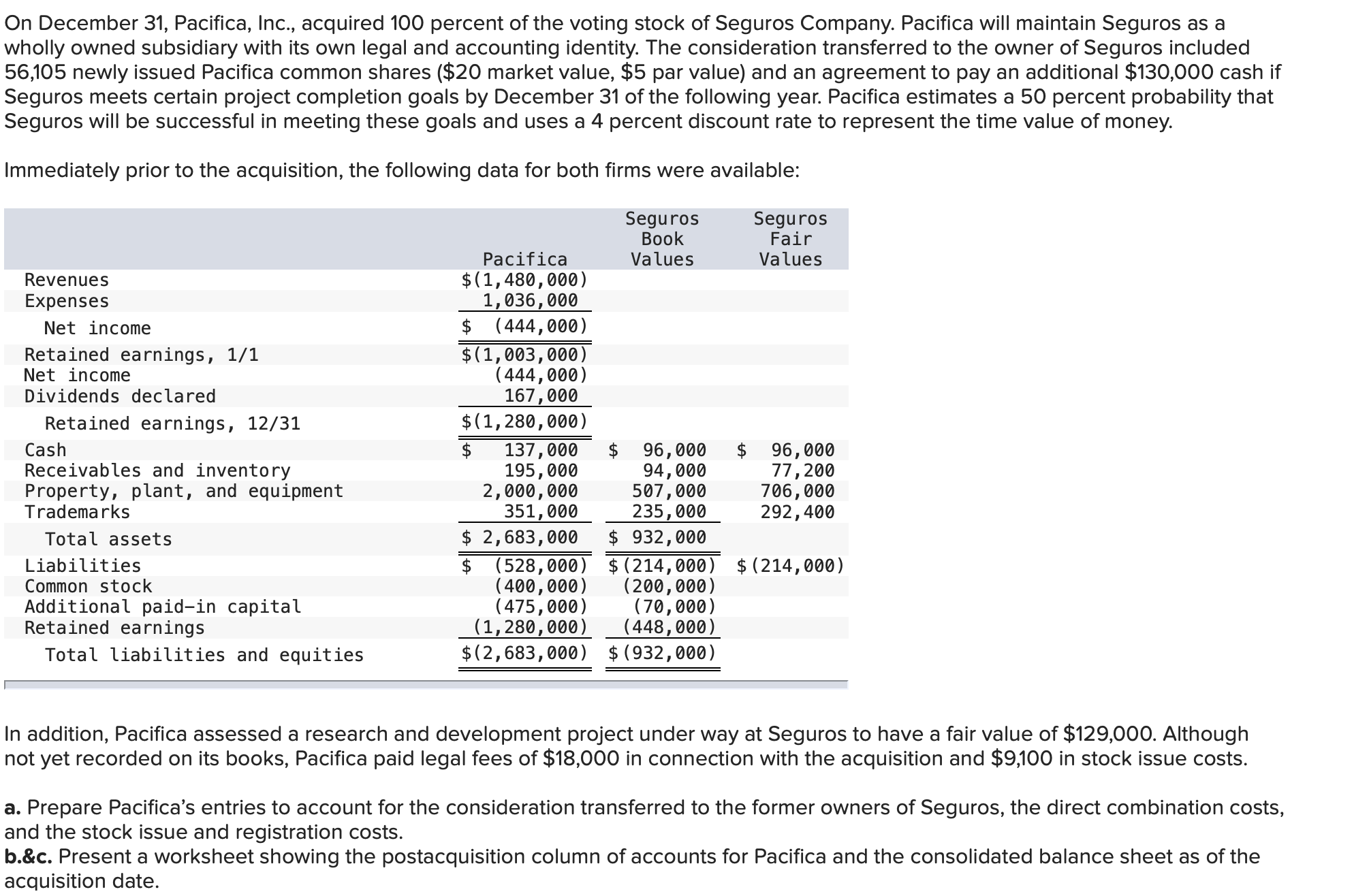  $20 market value, $5 par value$130,000 cash if Seguros meets certain
