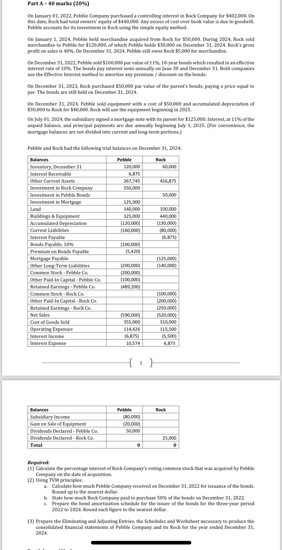  On January 1,2024, Pebble held merchandise acquired from Rock for \(\$