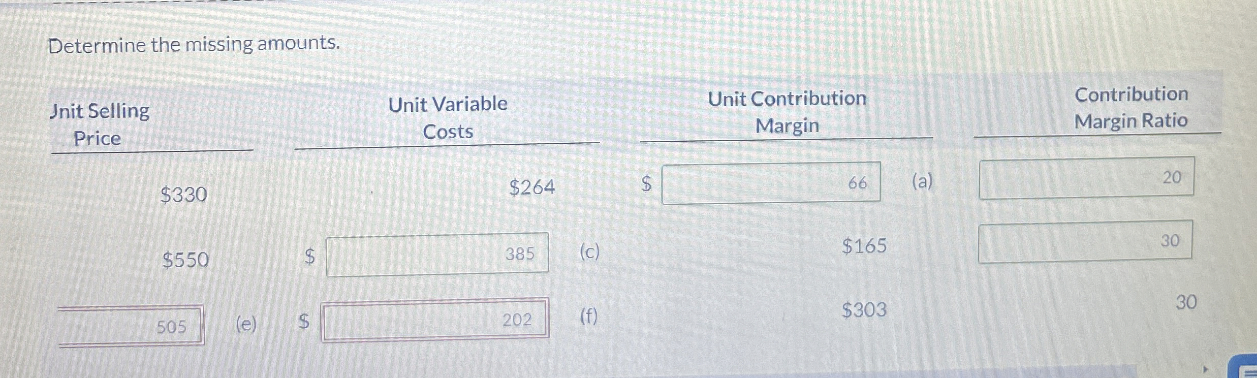  Determine the missing amounts. 