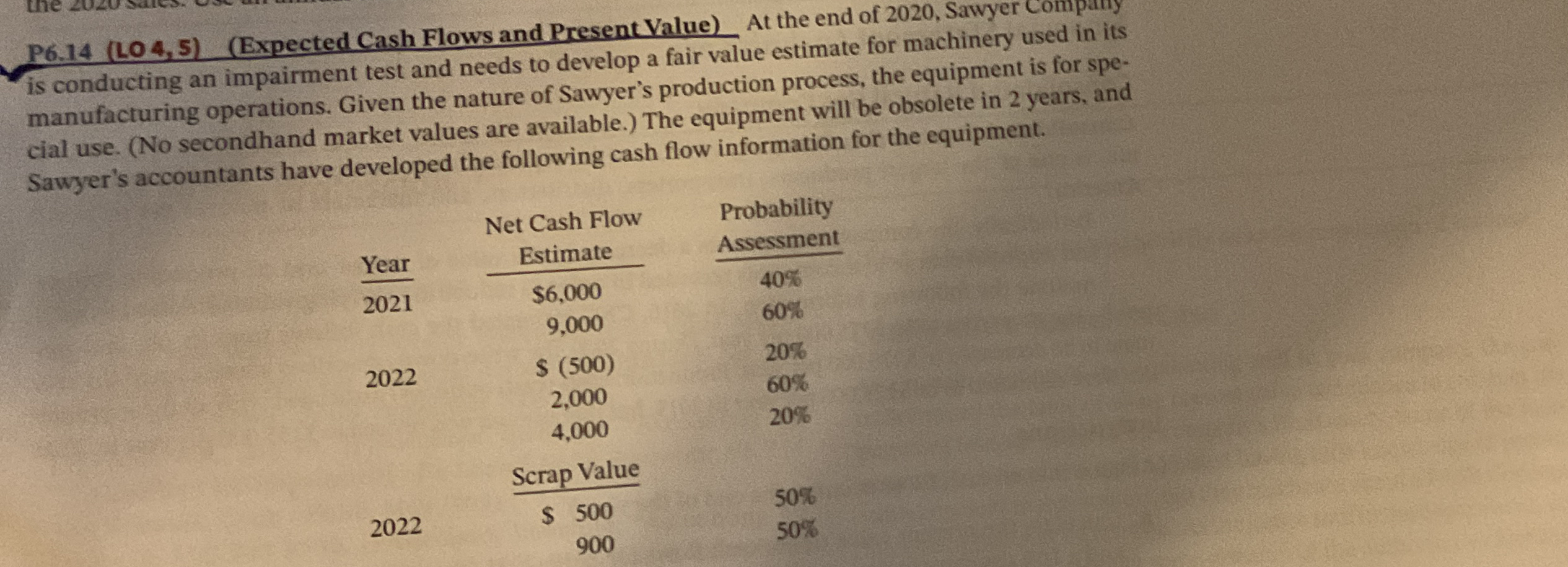  P6.14(LO 4,5)(Expected Cash Flows and Present Value) At the end of