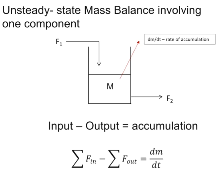 of a 10% salt solution. A stream containing salt at 20% concentration