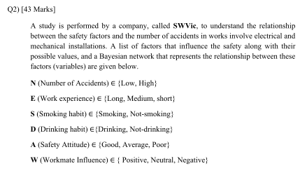 The following question is about Bayesian Network and R programming:Please answer Question