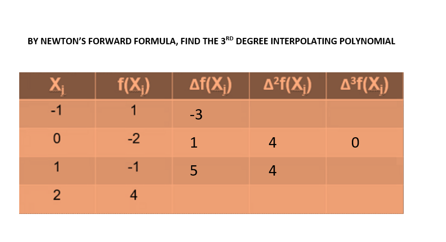 SHOW COMPLETE SOLUTION \f