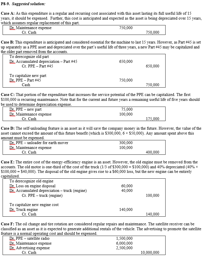  the question asked is p8-10, P8-10.[ASPE] PPE capitalizationbetterments and repairs (L.O.8-1)(Medium