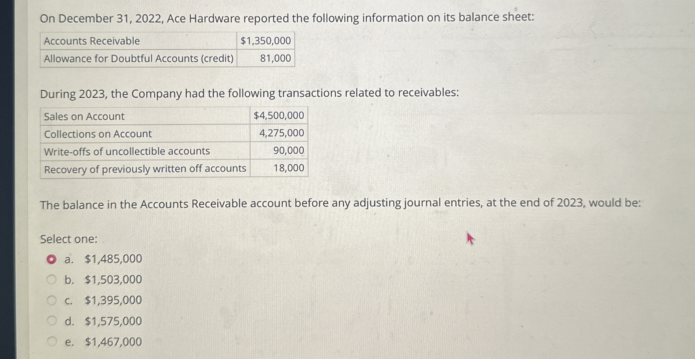  On December 31,2022, Ace Hardware reported the following information on its