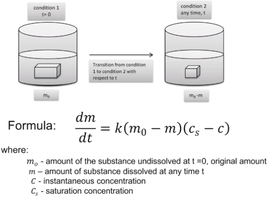 Solve each problem and show the complete solutionA saturated solution known to