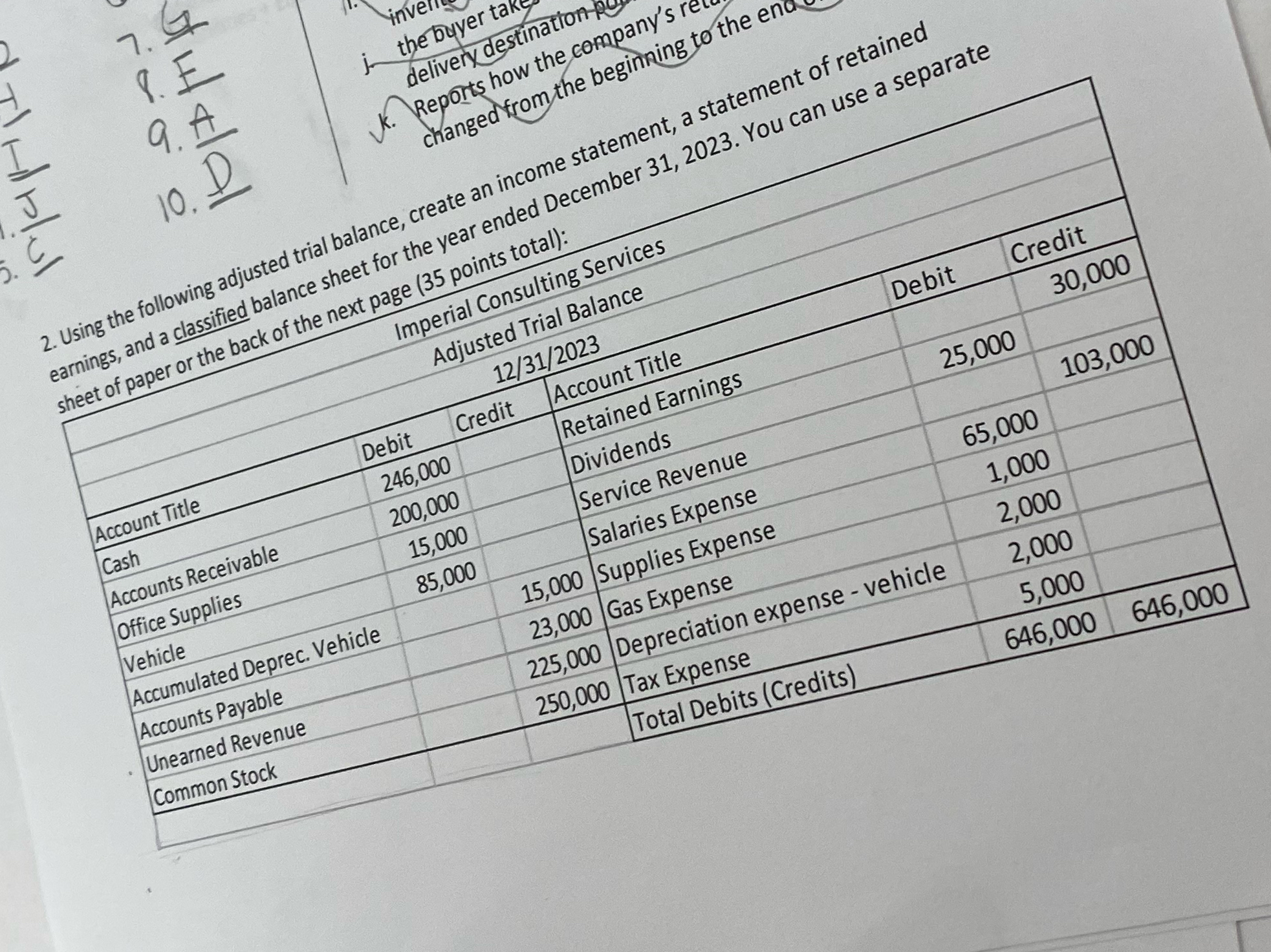  Using the following adjusted trial balance, create an income statement, a