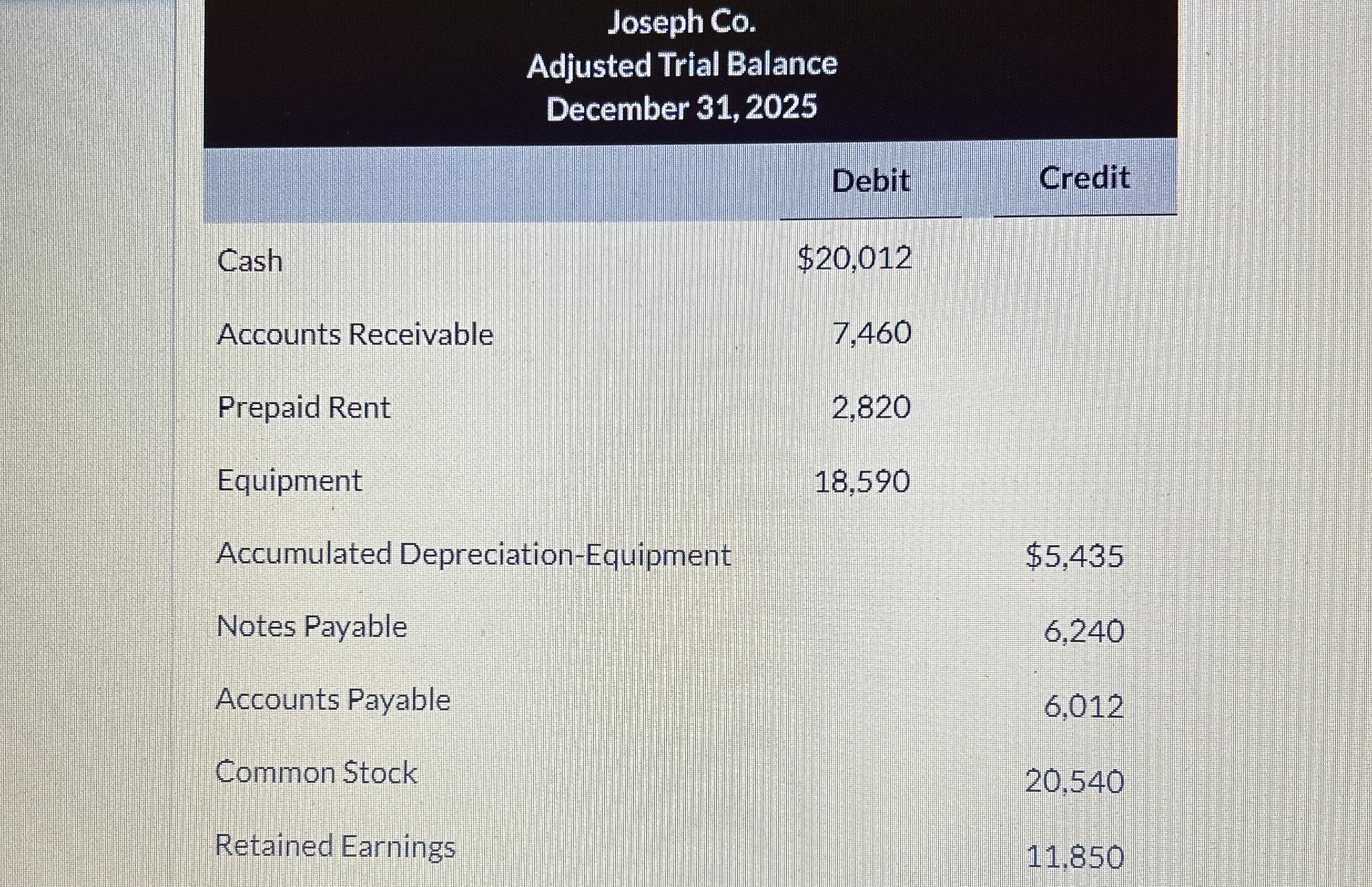  Prepare an income statement. 