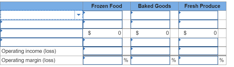  Supermart Food Stores (SFS) has experienced net operating losses in its