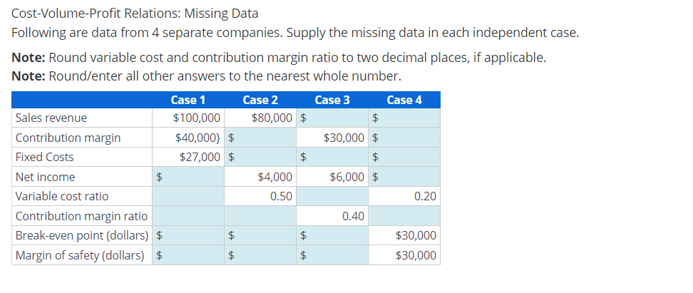  Cost-Volume-Profit Relations: Missing Data Following are data from 4 separate companies.