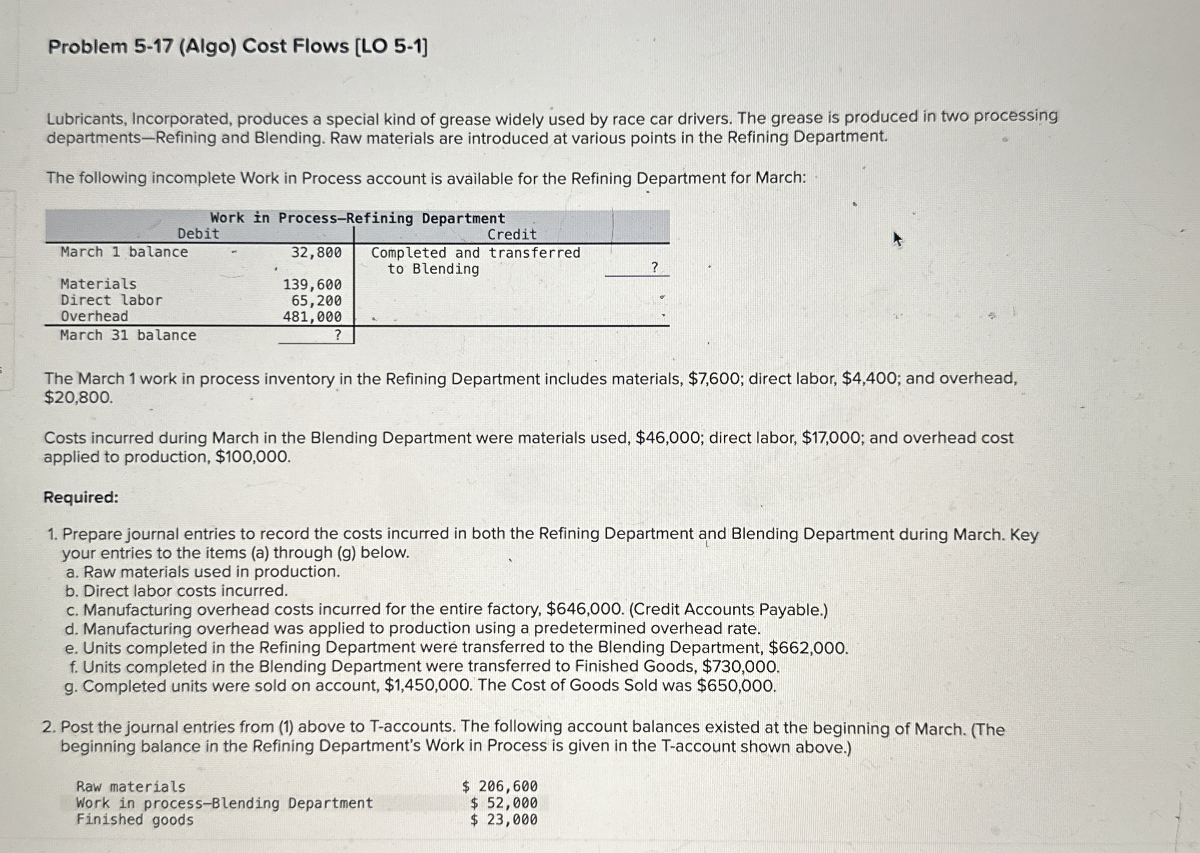  Problem 5-17(Algo) Cost Flows [LO 5-1] Lubricants, Incorporated, produces a special