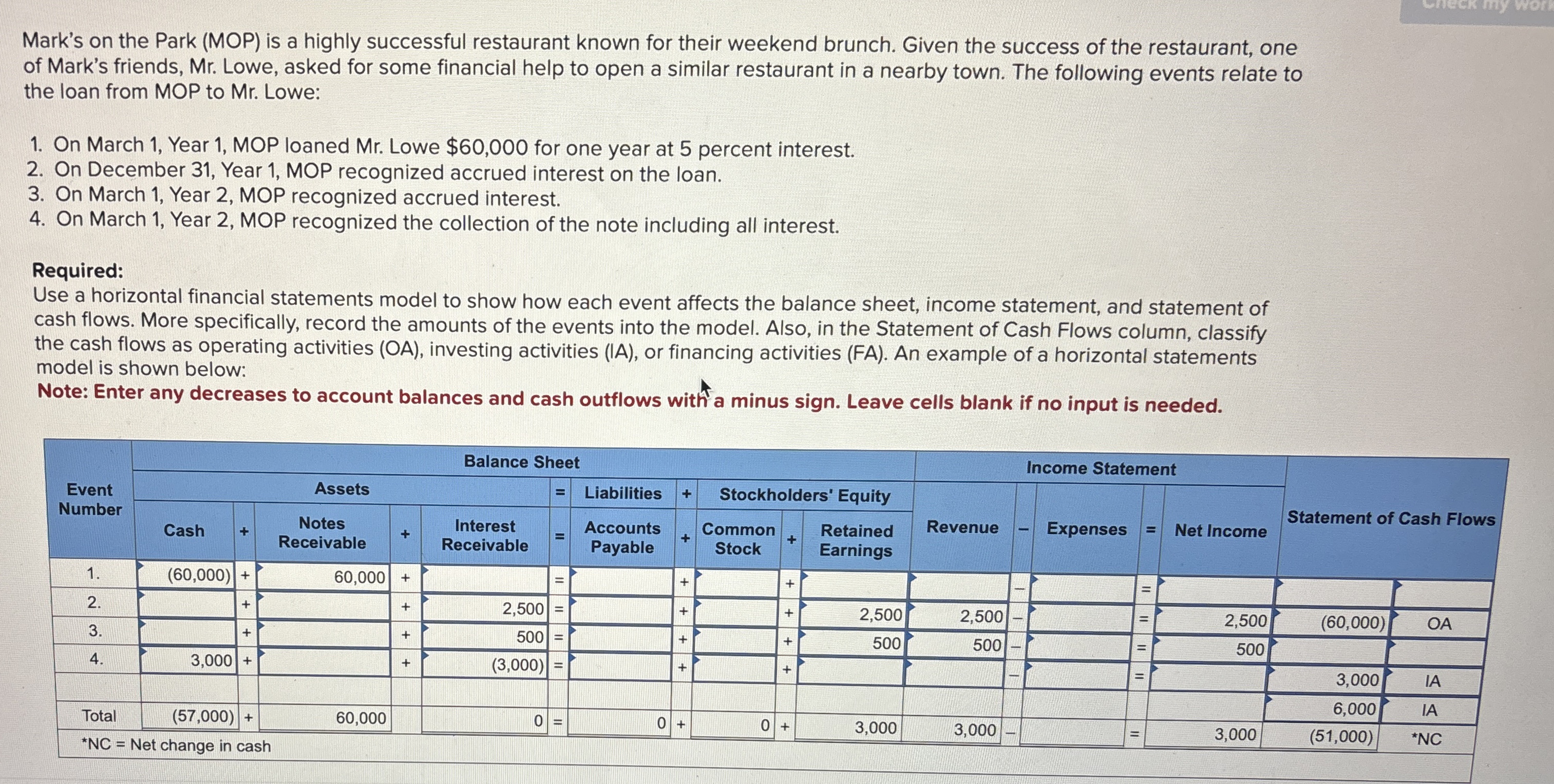  Mark's on the Park (MOP) is a highly successful restaurant known