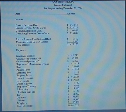  Required: Please complete AAA Fast Plumbing's 2024 tax return based upon